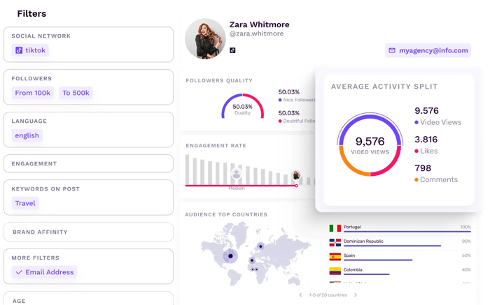 Software de gestión de relaciones con influencers